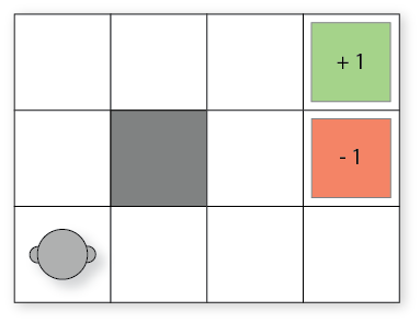 gridworld0