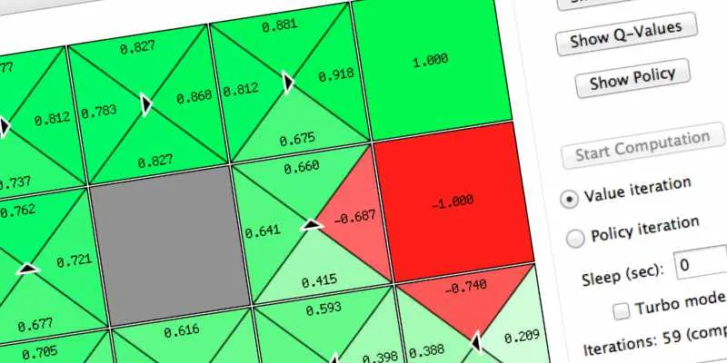 Artificial Intelligence - Markov Decision Process