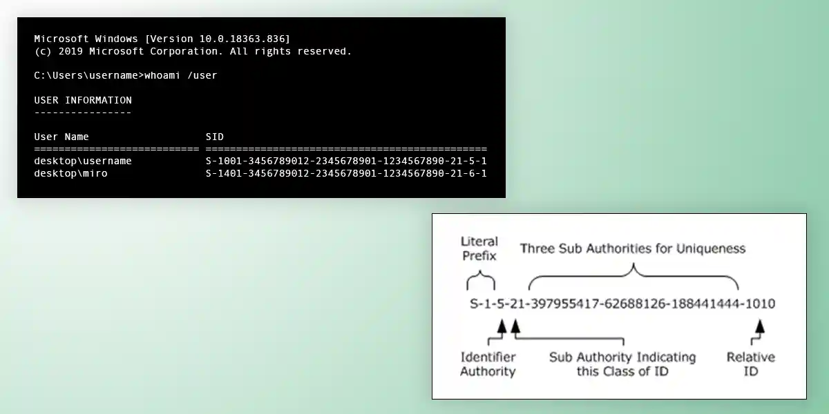 Convert a SID to String with Java