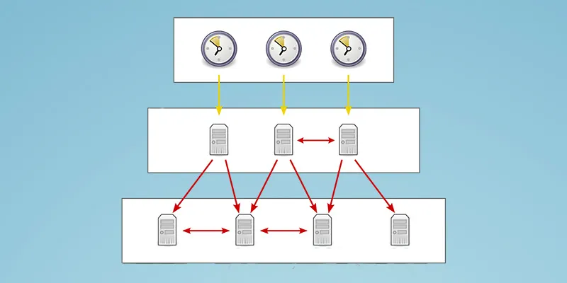 Network Time Protocol request in C#