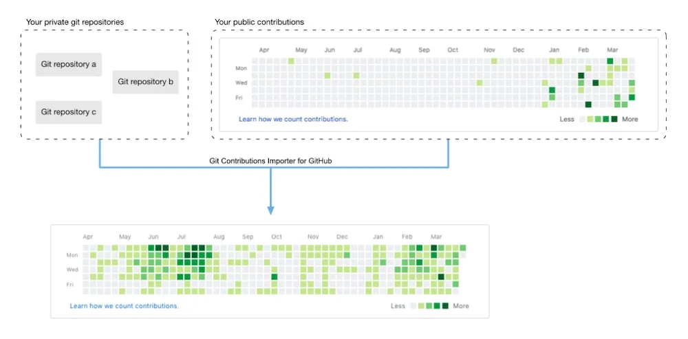 contributions-importer-for-github thumbnail