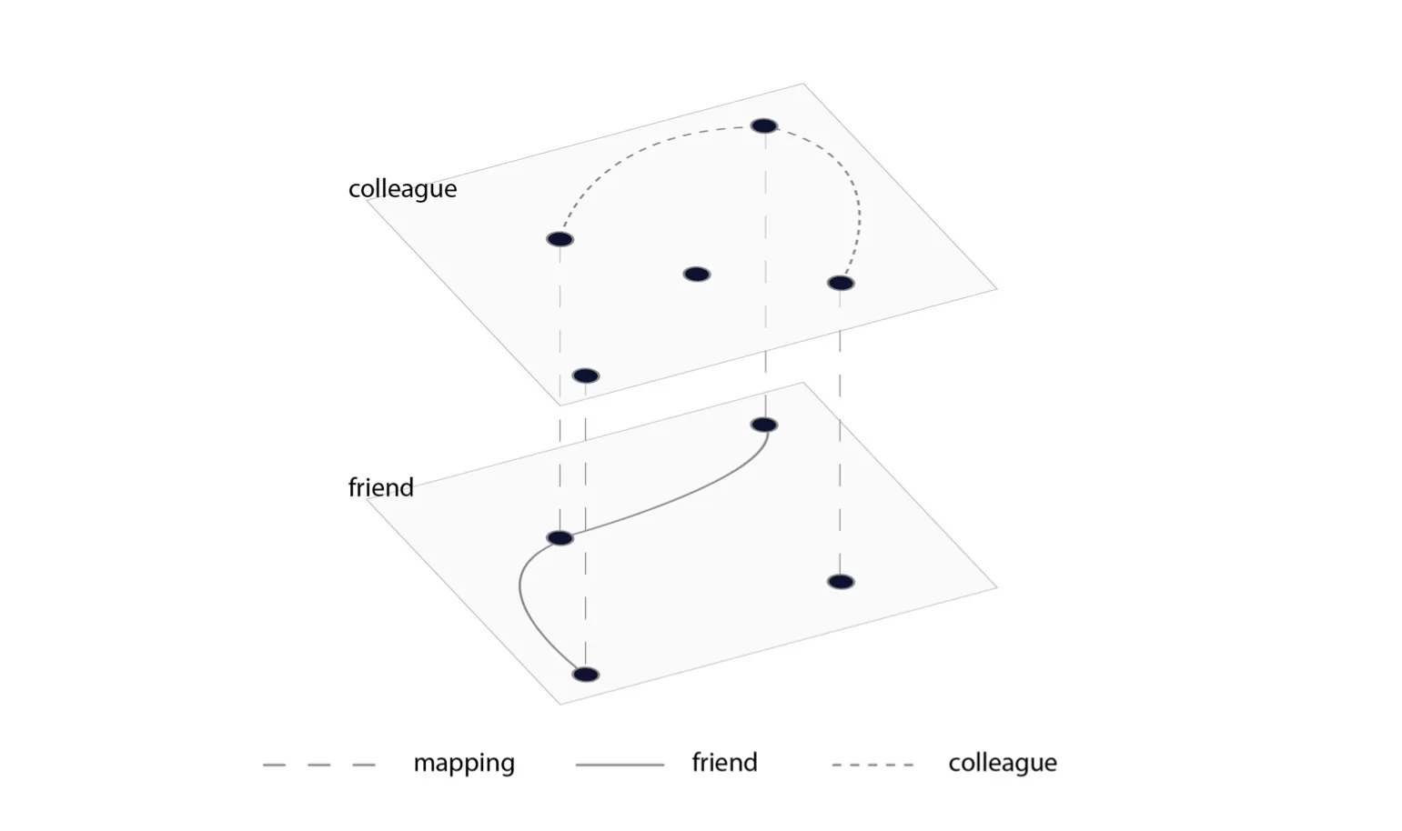 multi-level-networks-model thumbnail