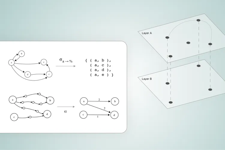Multi Level Networks Model thumbnail