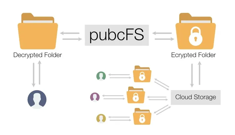 pubcFS thumbnail